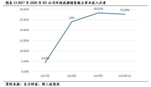 蓋世食品 836826 農(nóng)業(yè)產(chǎn)業(yè)化國家重點龍頭企業(yè),打造開胃涼菜領(lǐng)導(dǎo)品牌