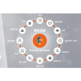 領(lǐng)搜網(wǎng)絡(luò)科技 WAP網(wǎng)站建設(shè)與網(wǎng)絡(luò)技術(shù)咨詢服務(wù)全解析