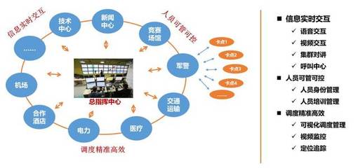 國際性運(yùn)動(dòng)賽事與通信服務(wù)的需求分析 網(wǎng)絡(luò)技術(shù)咨詢視角下的機(jī)遇與挑戰(zhàn)