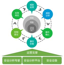共度時艱 攜手抗疫 綠盟科技發布醫療信息化“五防”安全解決方案及網絡技術咨詢服務